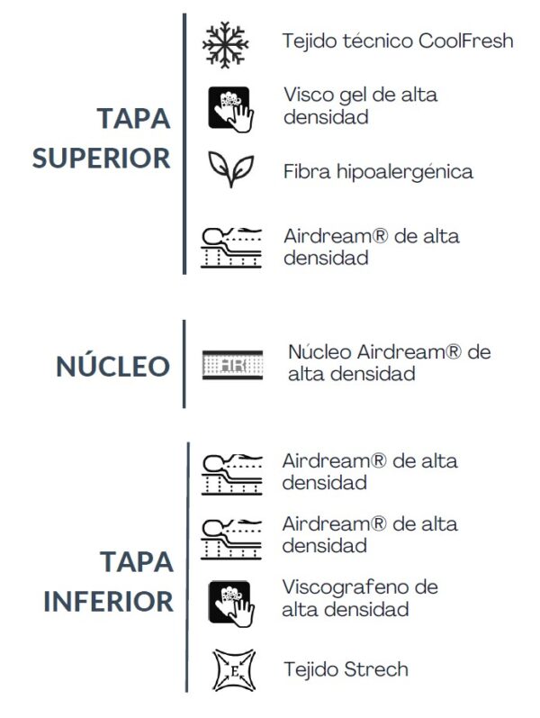 ALASKA es un colchón con el núcleo de HR de alta densidad, cómodo de usar durante los meses de verano gracias al tejido COOLFRESH